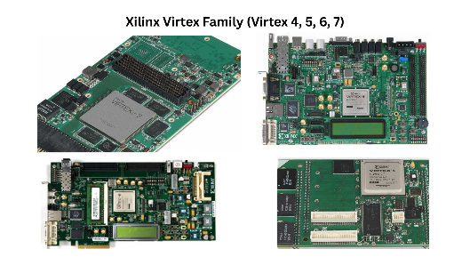 Xilinx Virtex Family